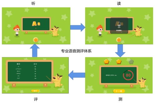 豆豆鹿學習體感機怎么樣？產品真實效果大盤點——教學演示用品新選擇