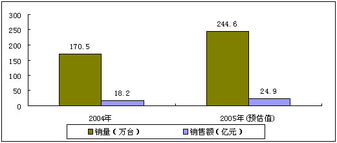 教學(xué)演示用品 提升課堂互動(dòng)的利器