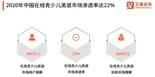 湖南電信首發上線“小學英語隨堂練” 打造多屏互動教育產品，革新教學演示體驗